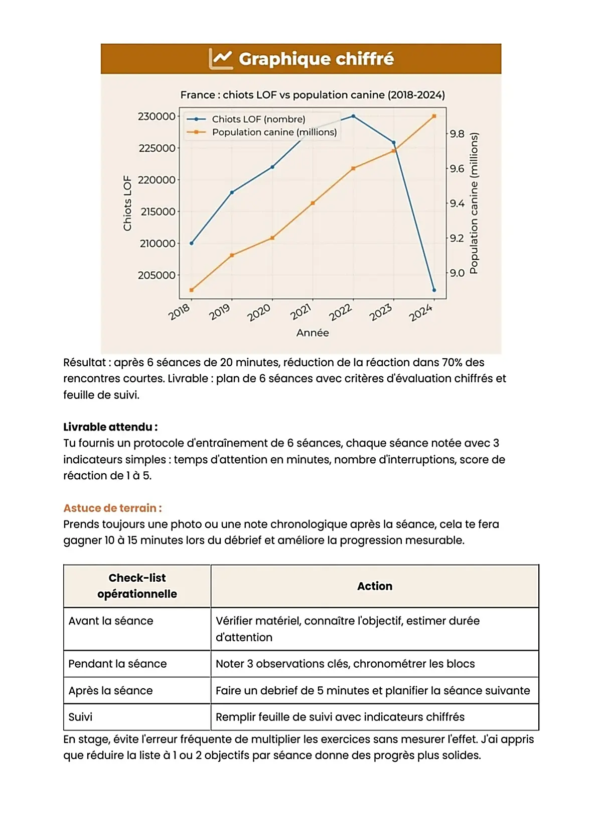 Example Fiche de Révision BP Éducateur Canin